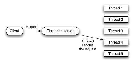 threaded_server